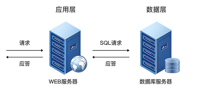 化學(xué)品管理系統(tǒng)架構(gòu)